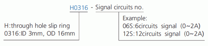 h0316 σειρά σειράς H0316 μίνι μέσω της περιγραφής δαχτυλιδιών ολίσθησης δαχτυλιδιών ολίσθησης τρυπών
