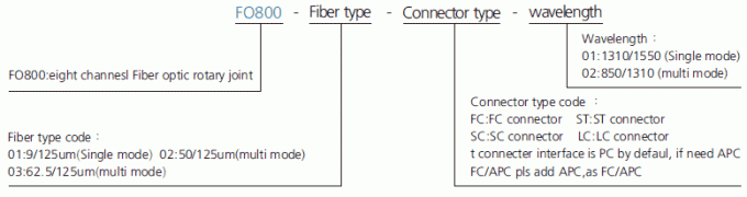 fo800 σειρά 8 σειράς FO800 περιγραφή δαχτυλιδιών ολίσθησης δαχτυλιδιών ολίσθησης οπτικών ινών καναλιών