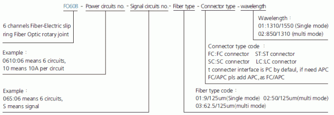 fo608 σειρά 6 σειράς FO608 περιγραφή δαχτυλιδιών ολίσθησης δαχτυλιδιών ολίσθησης οπτικών ινών καναλιών