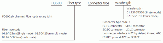 fo600 σειρά 6 σειράς FO600 περιγραφή δαχτυλιδιών ολίσθησης δαχτυλιδιών ολίσθησης οπτικών ινών καναλιών