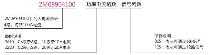 2M099041002M09904100 系列过孔式大电流导电滑环系列滑环特点