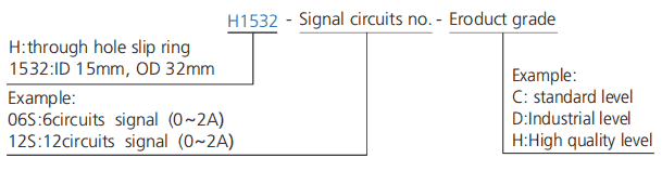 h1532 μέγεθος 15mm τρυπών σειράς σειράς H1532 μίνι μέσω της περιγραφής δαχτυλιδιών ολίσθησης δαχτυλιδιών ολίσθησης τρυπών